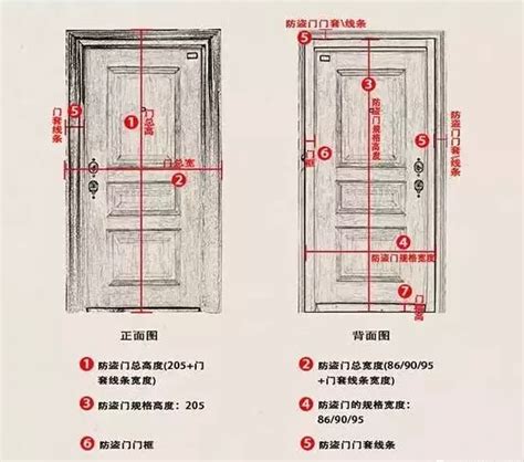 住家大門尺寸|【一般門的尺寸】室內門尺寸挑選攻略：提升居家機能。